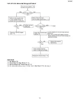 Предварительный просмотр 113 страницы Panasonic KX-FP215 Service Manual