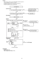 Предварительный просмотр 118 страницы Panasonic KX-FP215 Service Manual