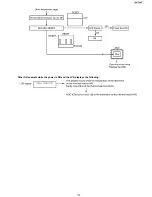 Предварительный просмотр 119 страницы Panasonic KX-FP215 Service Manual