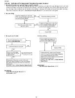 Предварительный просмотр 122 страницы Panasonic KX-FP215 Service Manual