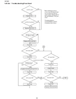 Предварительный просмотр 126 страницы Panasonic KX-FP215 Service Manual