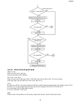 Предварительный просмотр 127 страницы Panasonic KX-FP215 Service Manual