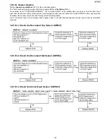 Предварительный просмотр 129 страницы Panasonic KX-FP215 Service Manual