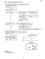 Предварительный просмотр 131 страницы Panasonic KX-FP215 Service Manual