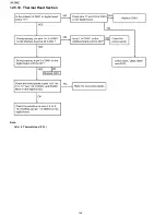 Предварительный просмотр 132 страницы Panasonic KX-FP215 Service Manual