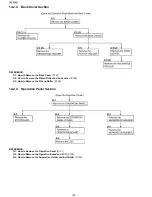 Предварительный просмотр 136 страницы Panasonic KX-FP215 Service Manual