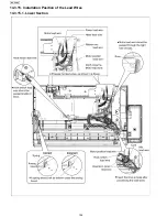 Предварительный просмотр 154 страницы Panasonic KX-FP215 Service Manual