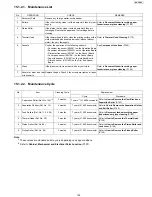 Предварительный просмотр 159 страницы Panasonic KX-FP215 Service Manual