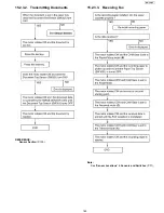 Предварительный просмотр 165 страницы Panasonic KX-FP215 Service Manual