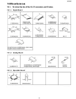 Предварительный просмотр 171 страницы Panasonic KX-FP215 Service Manual