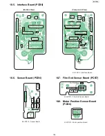 Предварительный просмотр 195 страницы Panasonic KX-FP215 Service Manual