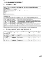 Предварительный просмотр 227 страницы Panasonic KX-FP215 Service Manual