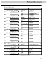 Preview for 111 page of Panasonic KX-FP250 Operating Instructions Manual