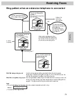 Предварительный просмотр 79 страницы Panasonic KX-FP265 Operating Instructions Manual