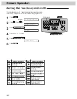 Предварительный просмотр 98 страницы Panasonic KX-FP265 Operating Instructions Manual