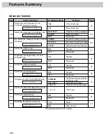 Предварительный просмотр 142 страницы Panasonic KX-FP265 Operating Instructions Manual