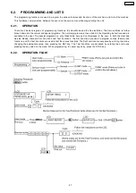 Preview for 47 page of Panasonic KX-FP342BX Service Manual