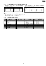 Preview for 51 page of Panasonic KX-FP342BX Service Manual