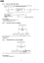 Preview for 68 page of Panasonic KX-FP342BX Service Manual