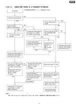 Preview for 77 page of Panasonic KX-FP342BX Service Manual