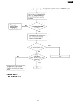 Preview for 89 page of Panasonic KX-FP342BX Service Manual