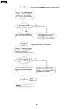 Preview for 90 page of Panasonic KX-FP342BX Service Manual