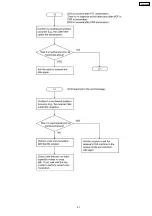 Preview for 91 page of Panasonic KX-FP342BX Service Manual