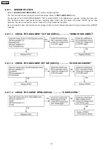 Preview for 112 page of Panasonic KX-FP342BX Service Manual