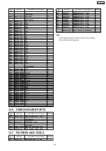 Preview for 200 page of Panasonic KX-FP342BX Service Manual