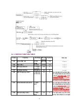 Предварительный просмотр 65 страницы Panasonic KX-FP342CX Service Manual