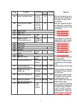 Предварительный просмотр 66 страницы Panasonic KX-FP342CX Service Manual