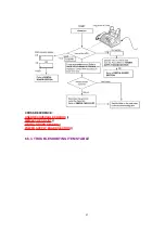 Предварительный просмотр 83 страницы Panasonic KX-FP342CX Service Manual