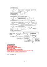 Предварительный просмотр 86 страницы Panasonic KX-FP342CX Service Manual