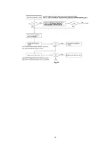 Предварительный просмотр 88 страницы Panasonic KX-FP342CX Service Manual