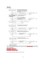 Предварительный просмотр 90 страницы Panasonic KX-FP342CX Service Manual