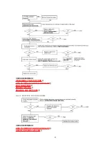 Предварительный просмотр 92 страницы Panasonic KX-FP342CX Service Manual