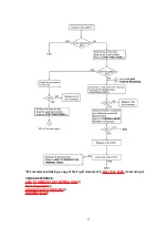 Предварительный просмотр 95 страницы Panasonic KX-FP342CX Service Manual