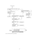 Предварительный просмотр 96 страницы Panasonic KX-FP342CX Service Manual