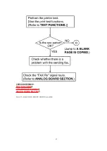 Предварительный просмотр 97 страницы Panasonic KX-FP342CX Service Manual