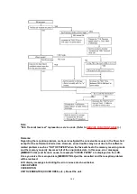 Предварительный просмотр 104 страницы Panasonic KX-FP342CX Service Manual