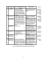 Предварительный просмотр 107 страницы Panasonic KX-FP342CX Service Manual