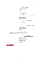 Предварительный просмотр 115 страницы Panasonic KX-FP342CX Service Manual