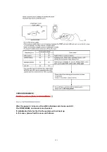 Предварительный просмотр 131 страницы Panasonic KX-FP342CX Service Manual