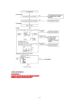 Предварительный просмотр 132 страницы Panasonic KX-FP342CX Service Manual