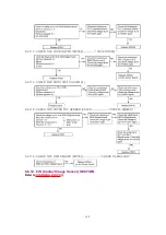 Предварительный просмотр 144 страницы Panasonic KX-FP342CX Service Manual