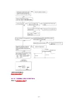 Предварительный просмотр 145 страницы Panasonic KX-FP342CX Service Manual