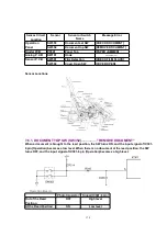 Предварительный просмотр 170 страницы Panasonic KX-FP342CX Service Manual