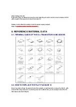 Предварительный просмотр 193 страницы Panasonic KX-FP342CX Service Manual