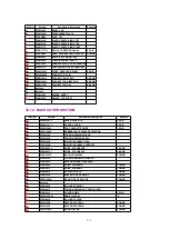 Предварительный просмотр 210 страницы Panasonic KX-FP342CX Service Manual