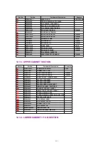 Предварительный просмотр 211 страницы Panasonic KX-FP342CX Service Manual